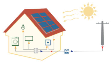 Como a energia solar é convertida em eletricidade?