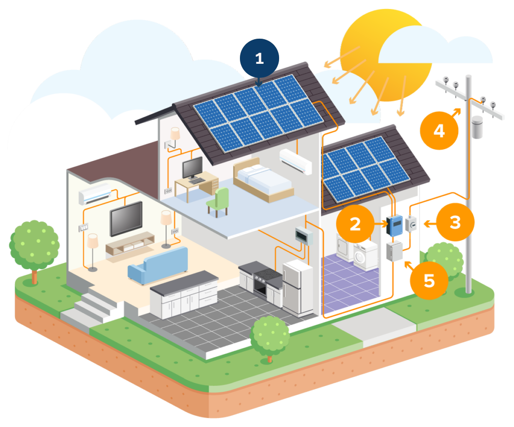 Sistema Fotovoltaico