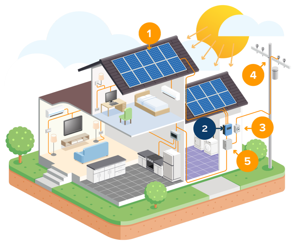 Sistema Fotovoltaico