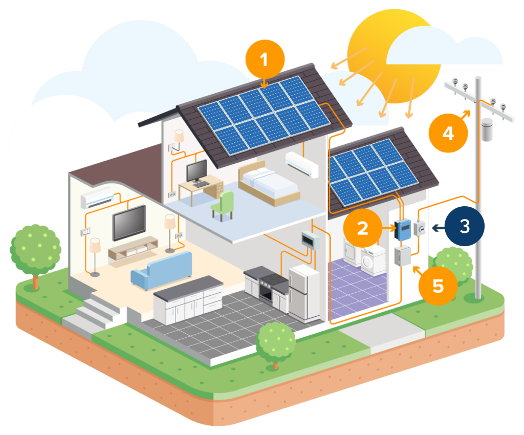 Sistema Fotovoltaico