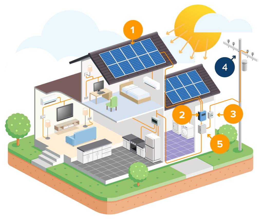Sistema Fotovoltaico